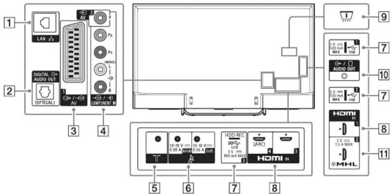 SONY KD55X8509C - Ingångar och utgångar - 1