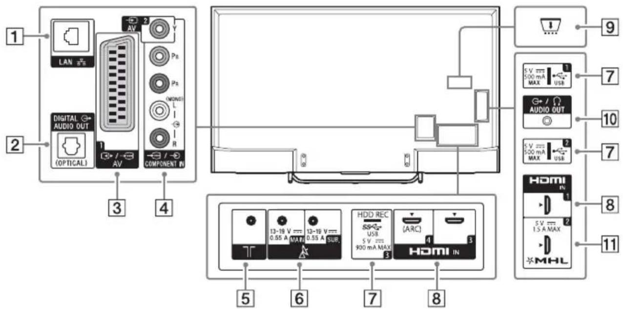 SONY KD55X8509C - Innganger og utganger - 1