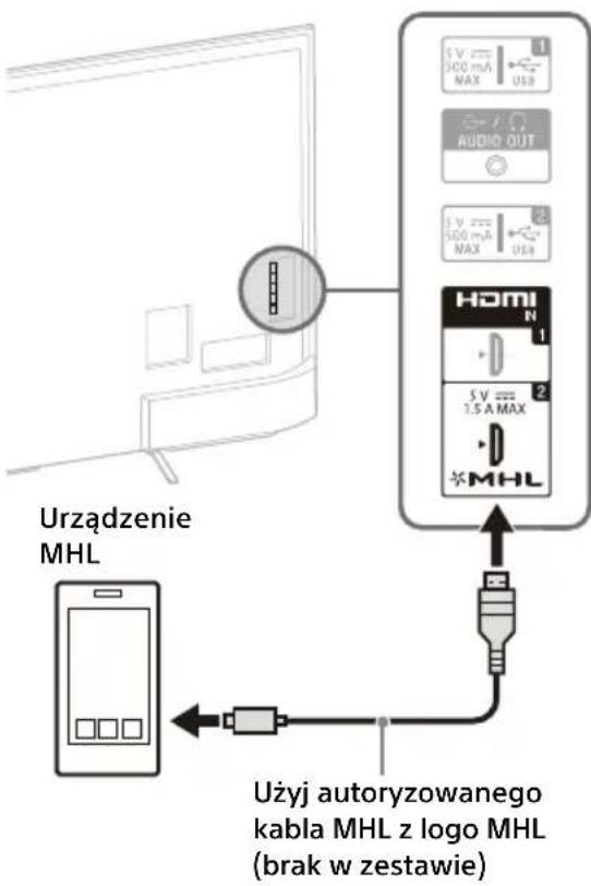 SONY KD55X8509C - Aby podłączyć dekoder satelitarny - 2