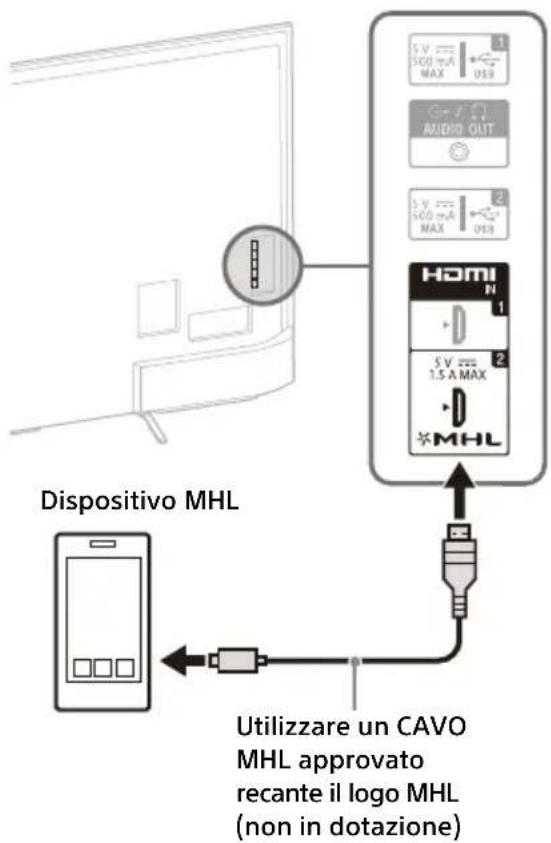 SONY KD55X8509C - Connessione con ricevitore satellitare - 3