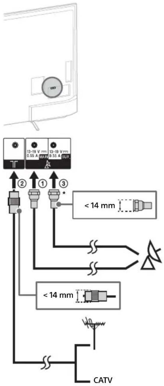 SONY KD55X8509C - Een satellietantenne aansluiten - 1