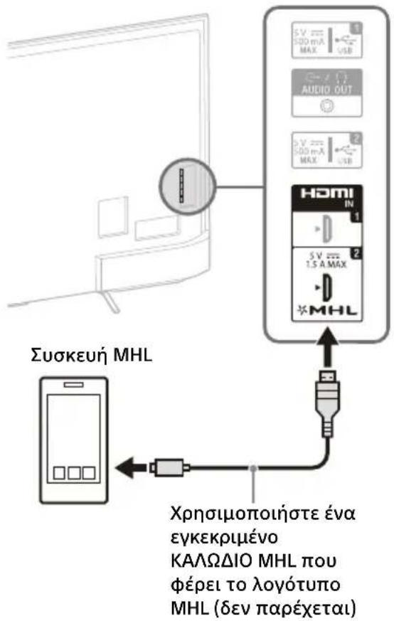 SONY KD55X8509C - Για σύνδεση συσκευής MHL - 1