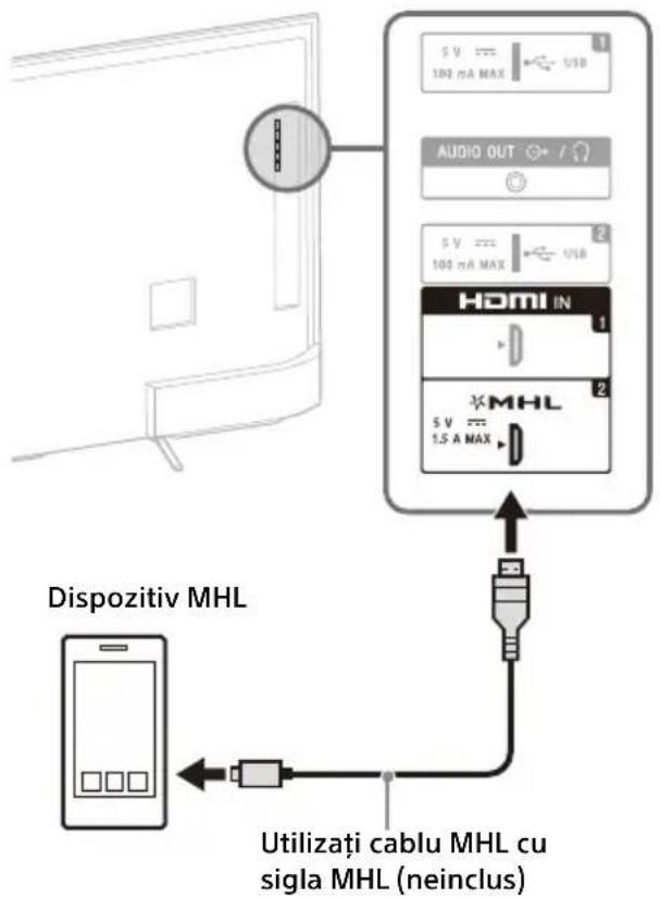 SONY KD55X8509C - Pentru conectare receptor satelit - 4