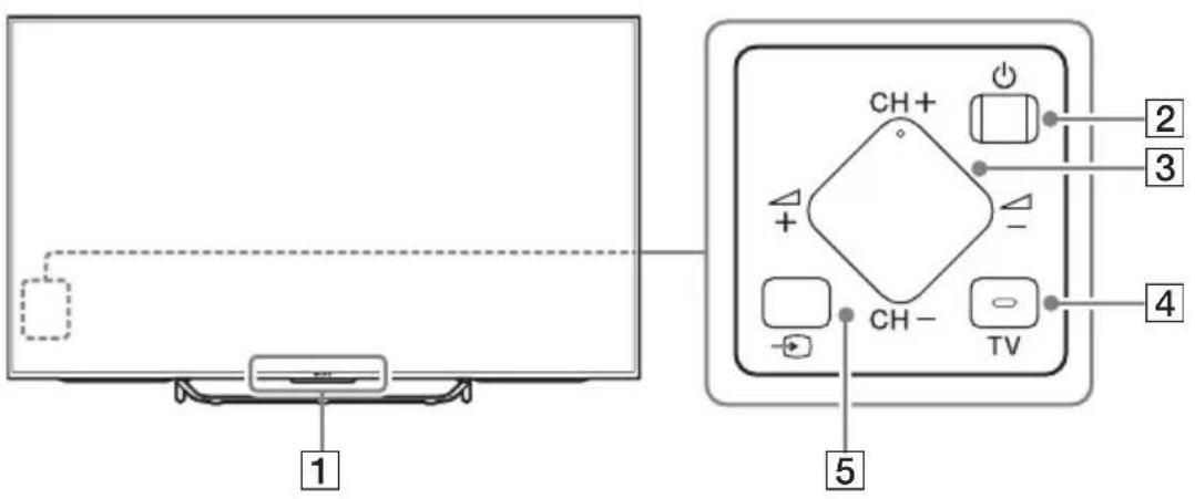 SONY KD55X8509C - Controls and Indicators - 1
