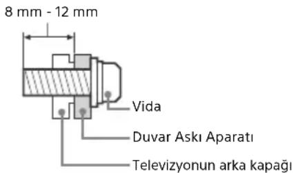 SONY KD55X8509C - Montaj - 1
