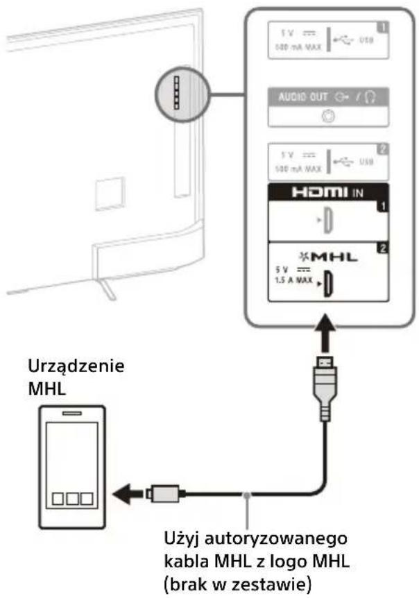 SONY KD55X8509C - Aby podłączyć dekoder satelitarny - 3