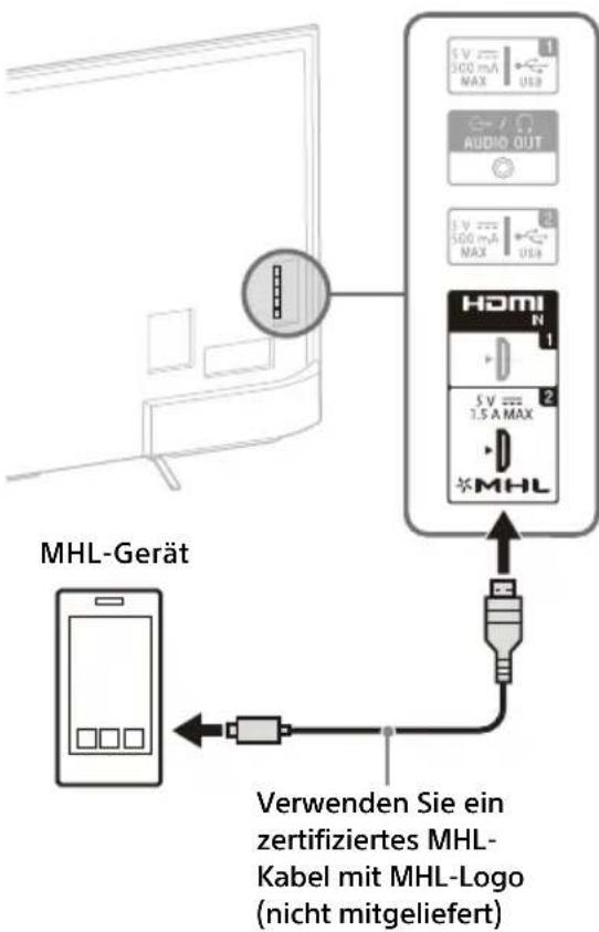 SONY KD55X8509C - Für die Verbindung mit dem Satellitenempfänger - 3