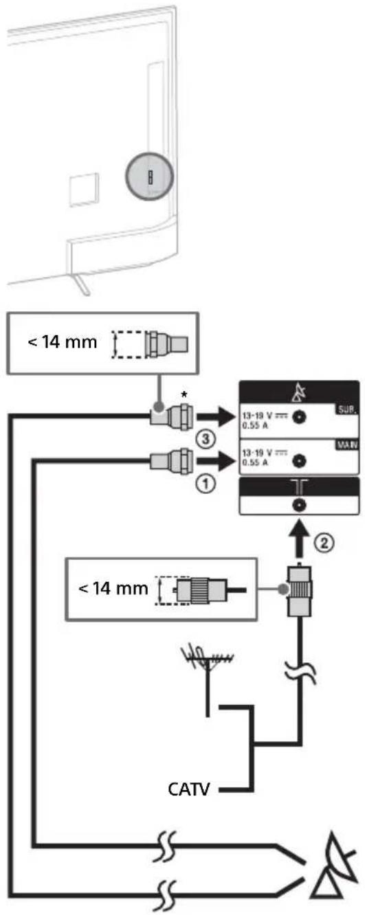 SONY KD55X8509C - INFORMATIE IMPORTANTĂ - 3
