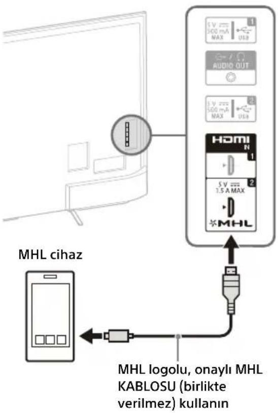 SONY KD55X8509C - Uydu yayın alıcısını bağlamak için - 3