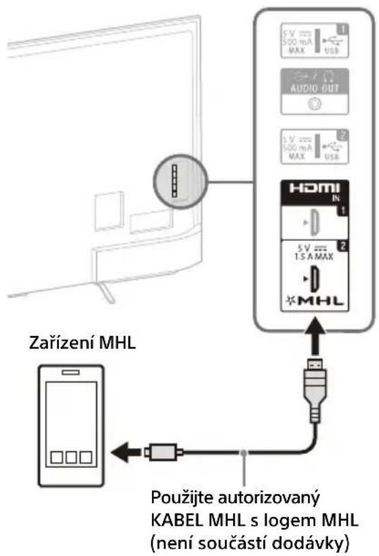 SONY KD55X8509C - Připojení satelitního boxu - 3