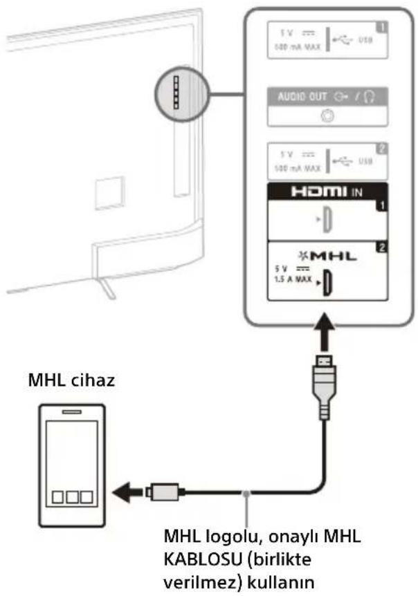 SONY KD55X8509C - Uydu yayın alıcısını bağlamak için - 4