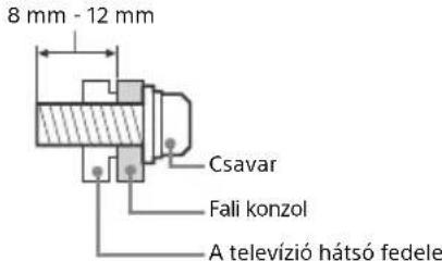 SONY KD55X8509C - Üzembe helyezés - 1