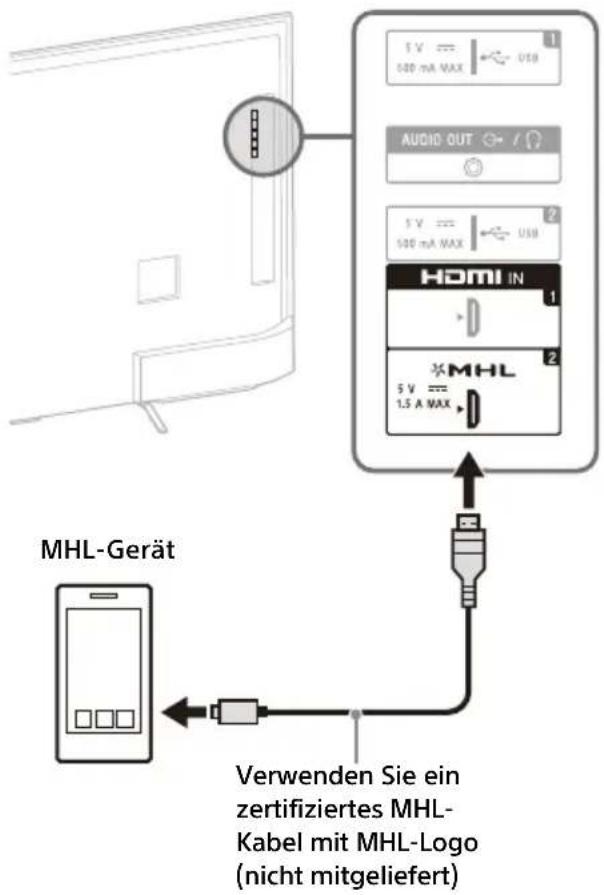SONY KD55X8509C - Für die Verbindung mit dem Satellitenempfänger - 4