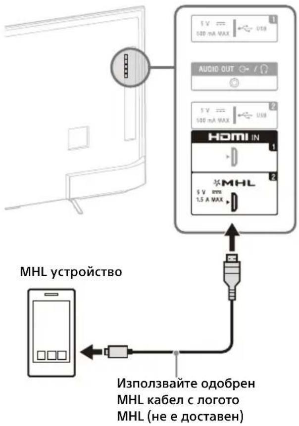 SONY KD55X8509C - За свързване на сателитна кутия - 4