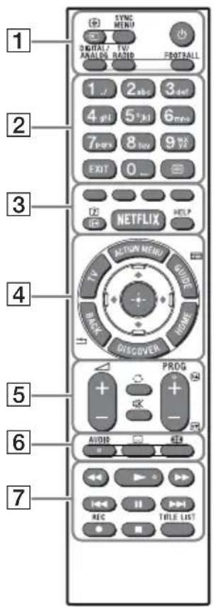 SONY KD55X8509C - IR (infrared) Remote Control Touchpad Remote Control - 1
