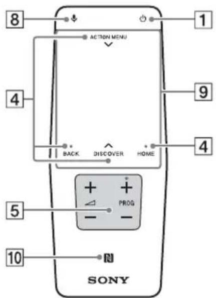 SONY KD55X8509C - Opis pilota - 2
