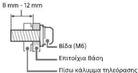 SONY KD49XE8077 - Σημειωη για to Aσύρματο σήμα - 2