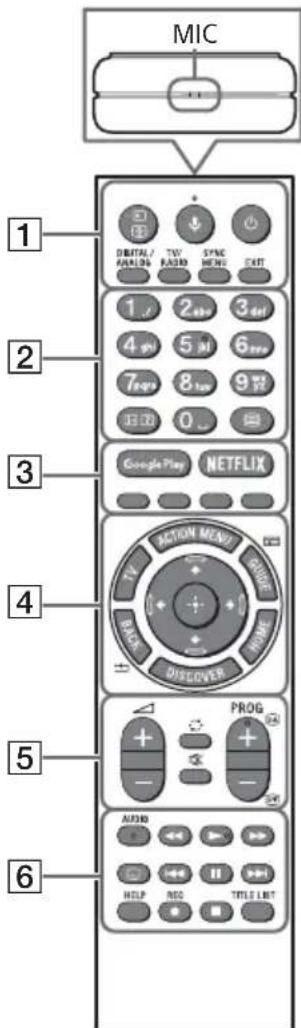 SONY KD49XE8077 - Kaukosaatimen osien kuvaus - 1