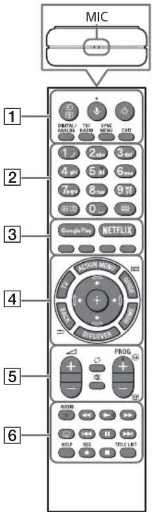 SONY KD49XE8077 - Uzaktan Kumanda Bolumlerinin Tanimi - 1