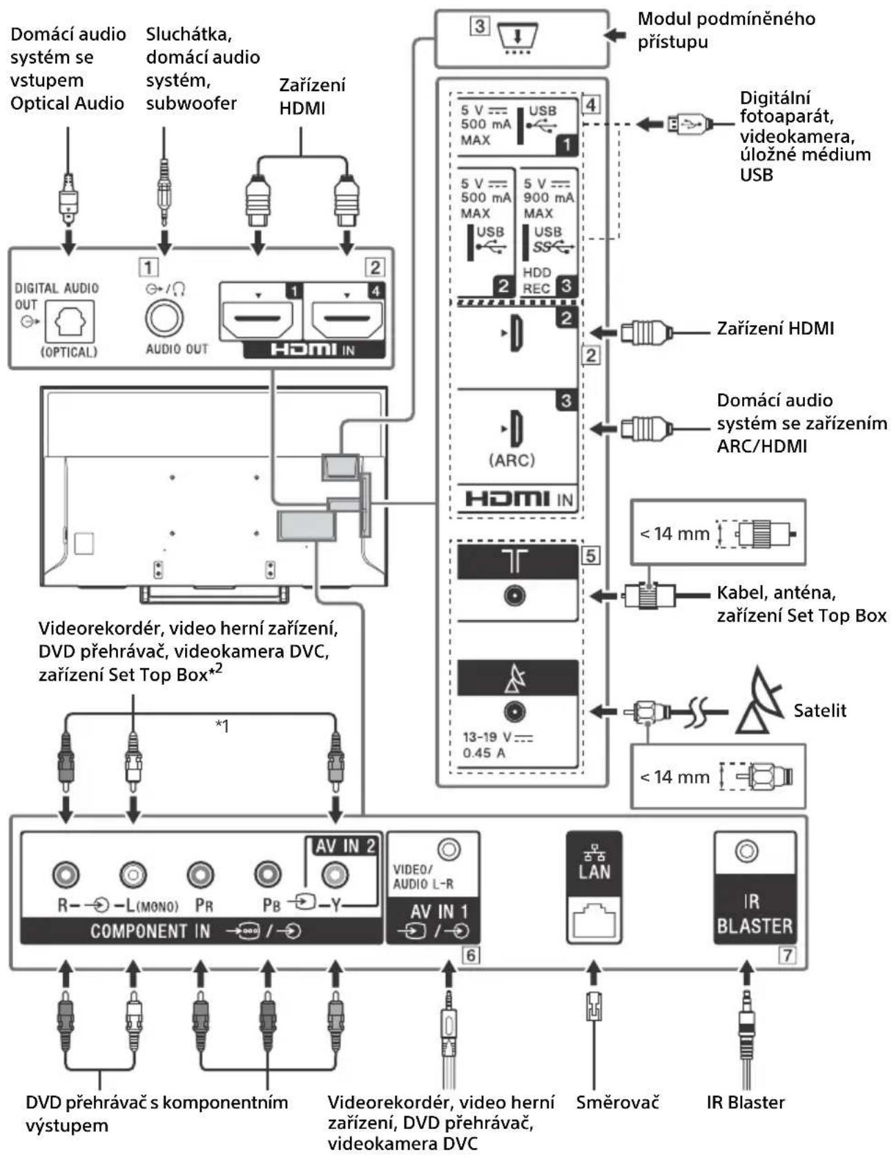 SONY KD49XE8077 - Scheme zapojeni - 1