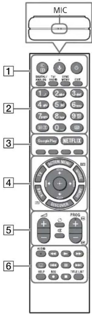 SONY KD49XE8077 - Opis ovladacich prvkov dialkového ovladača - 1