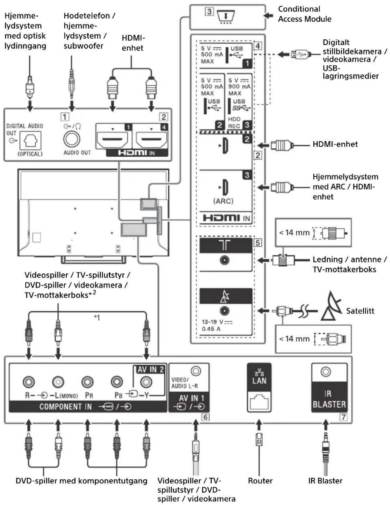 SONY KD49XE8077 - Koblingsstkjema - 1
