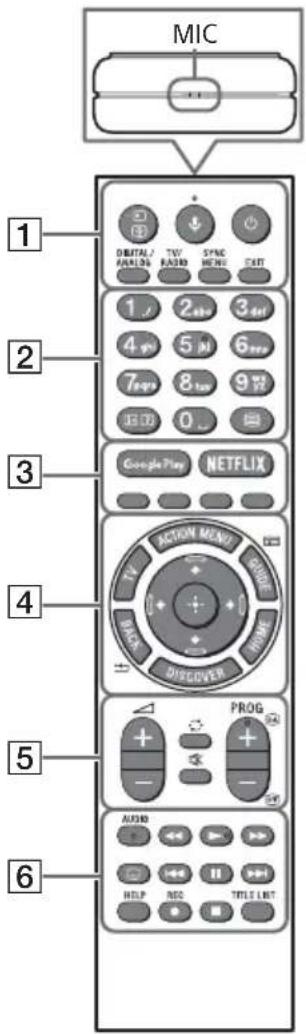 SONY KD49XE8077 - Fernbedienung - Beschreibung der Teile - 1