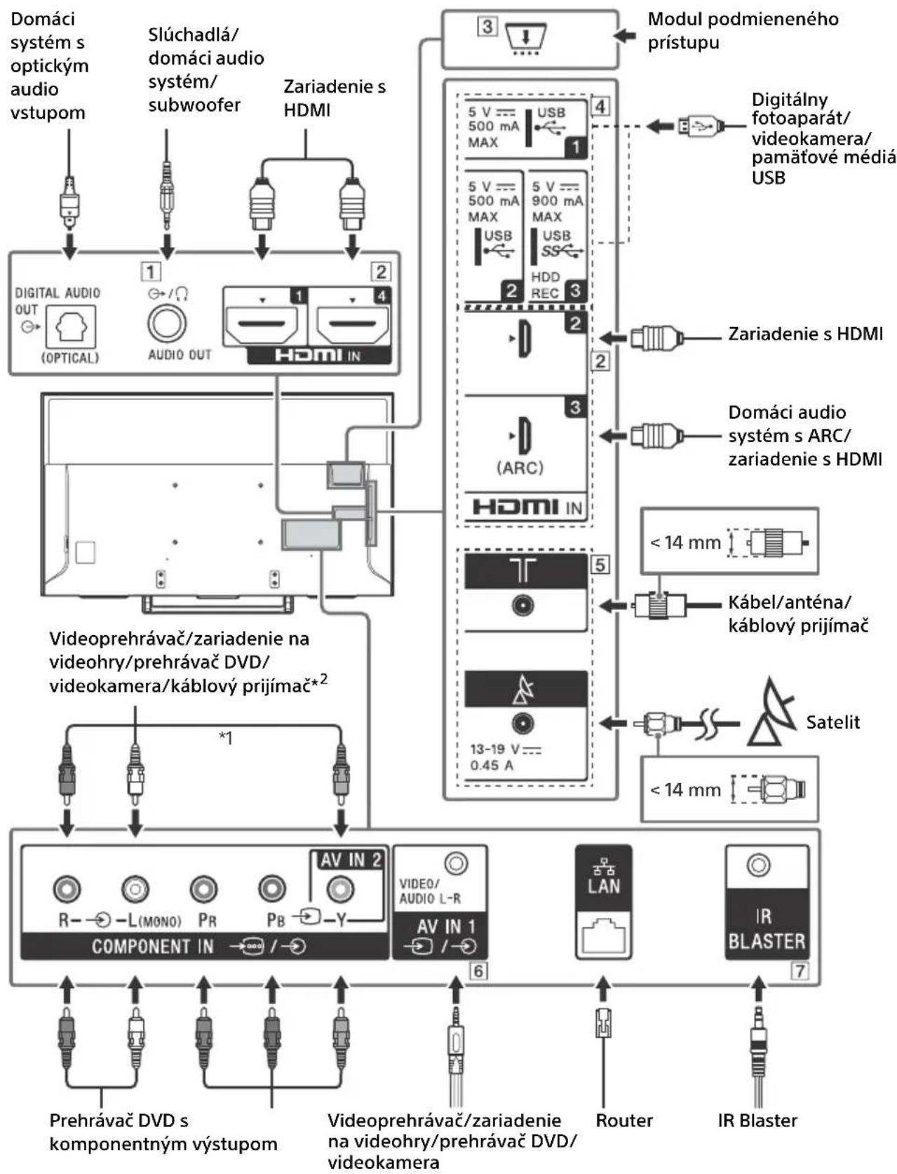 SONY KD49XE8077 - Schemezapojenia - 1