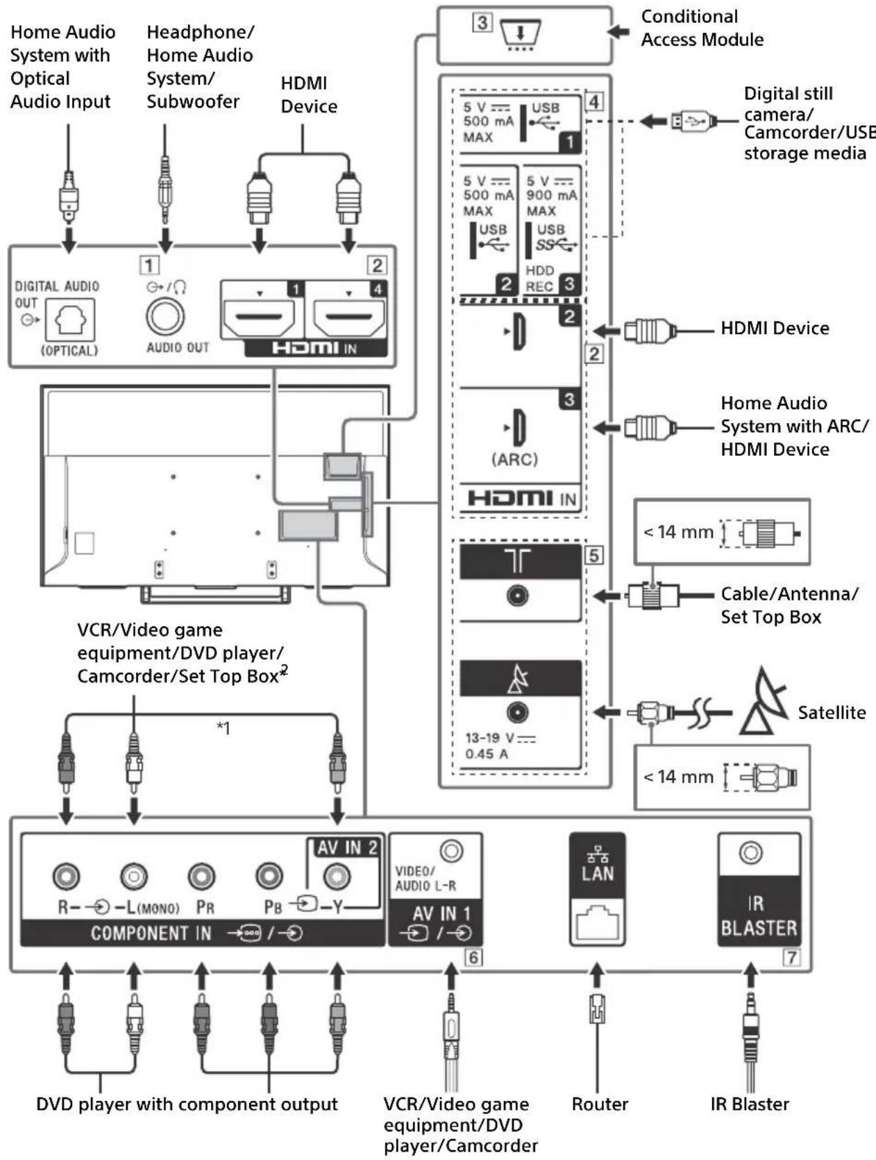 SONY KD49XE8077 - Connection Diagram - 1
