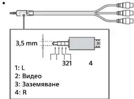 3,5 mm 1: L 2: Видео 3: Заземяване 4: R