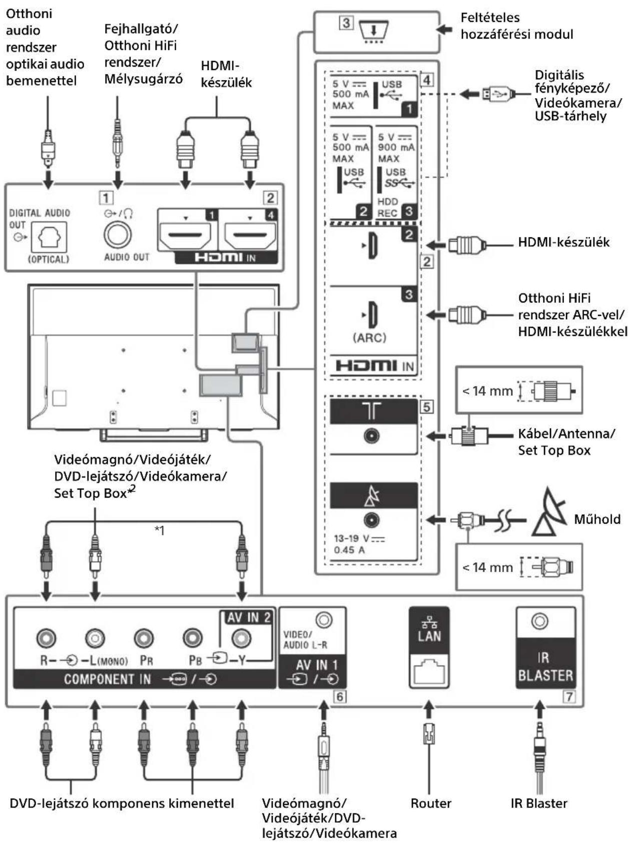 SONY FW55XE8001 - Csatlakoztatási ábra - 1