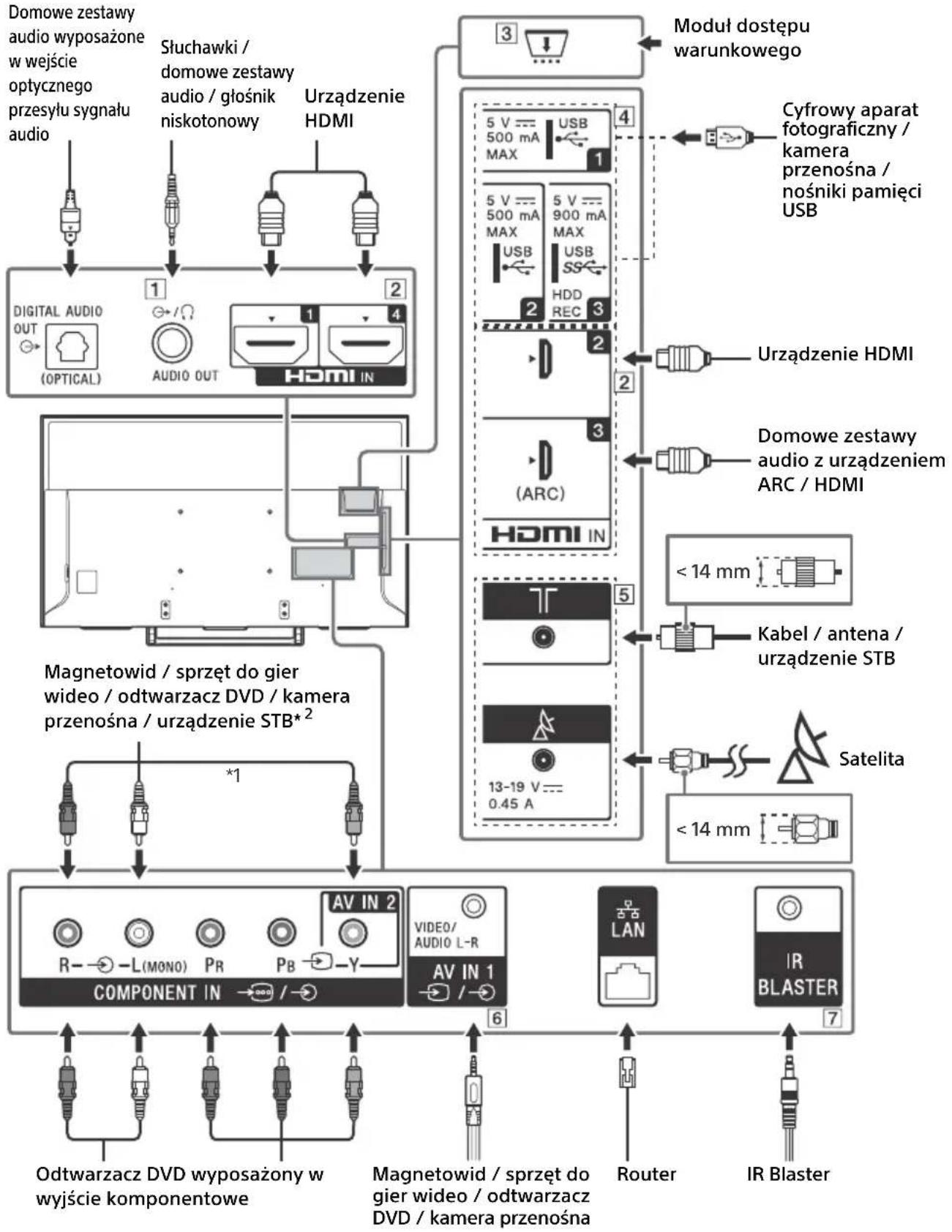 SONY FW55XE8001 - Schemat podłączeń - 1