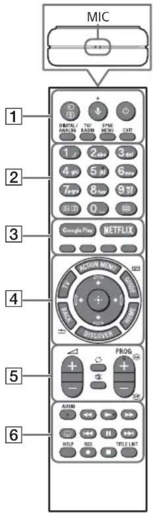 MIC 1 2 3 4 5 6 7 8 9 0 Google Play NETFLIX ACTION MENU PROG AUXO HELP NO TITLE LIST