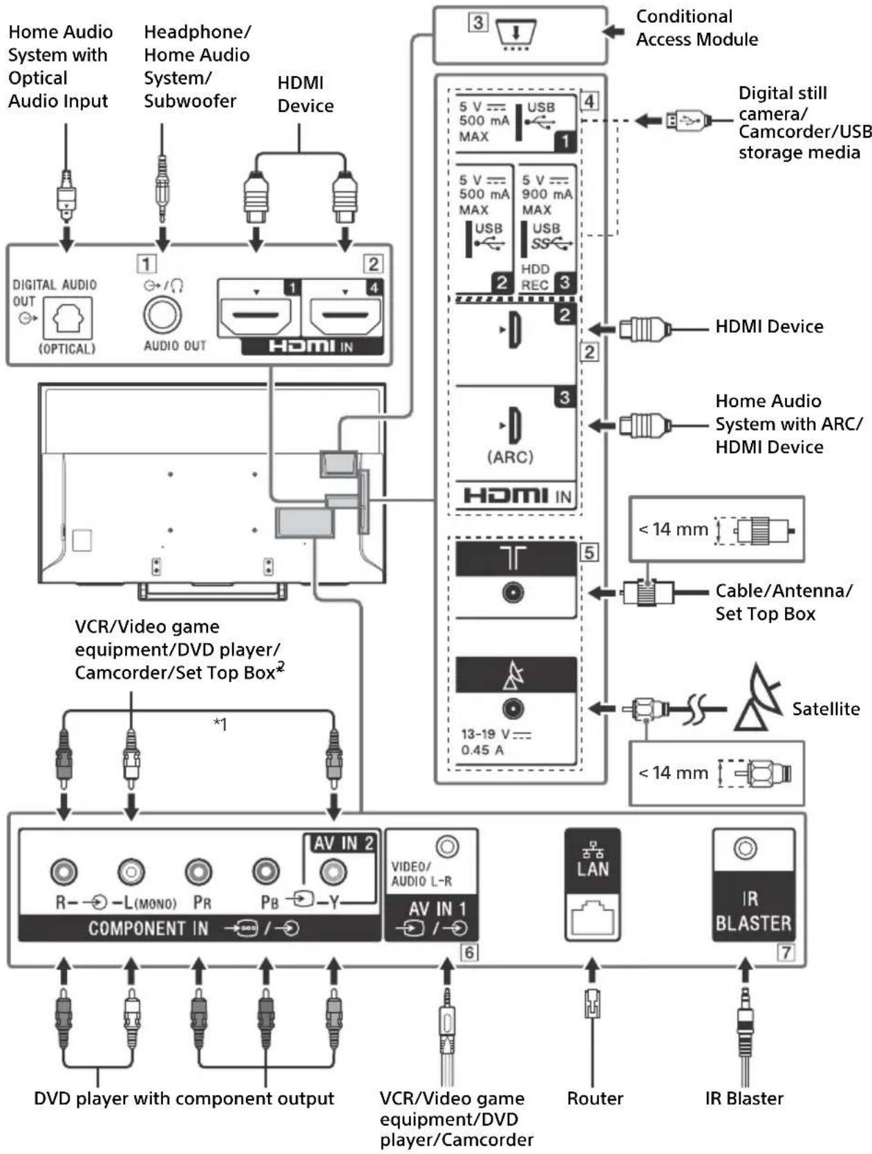 SONY FW55XE8001 - Connection Diagram - 1