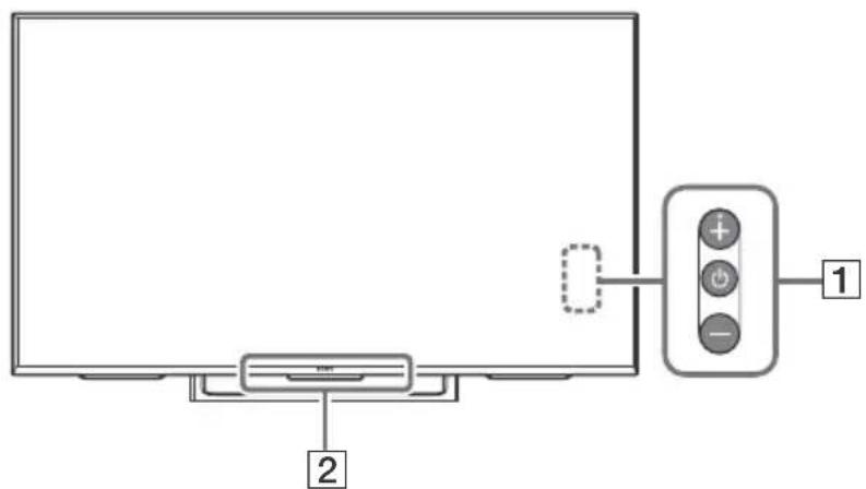 Diagram showing a monitor connected to a control panel with labeled ports and a dashed box indicating a location.
