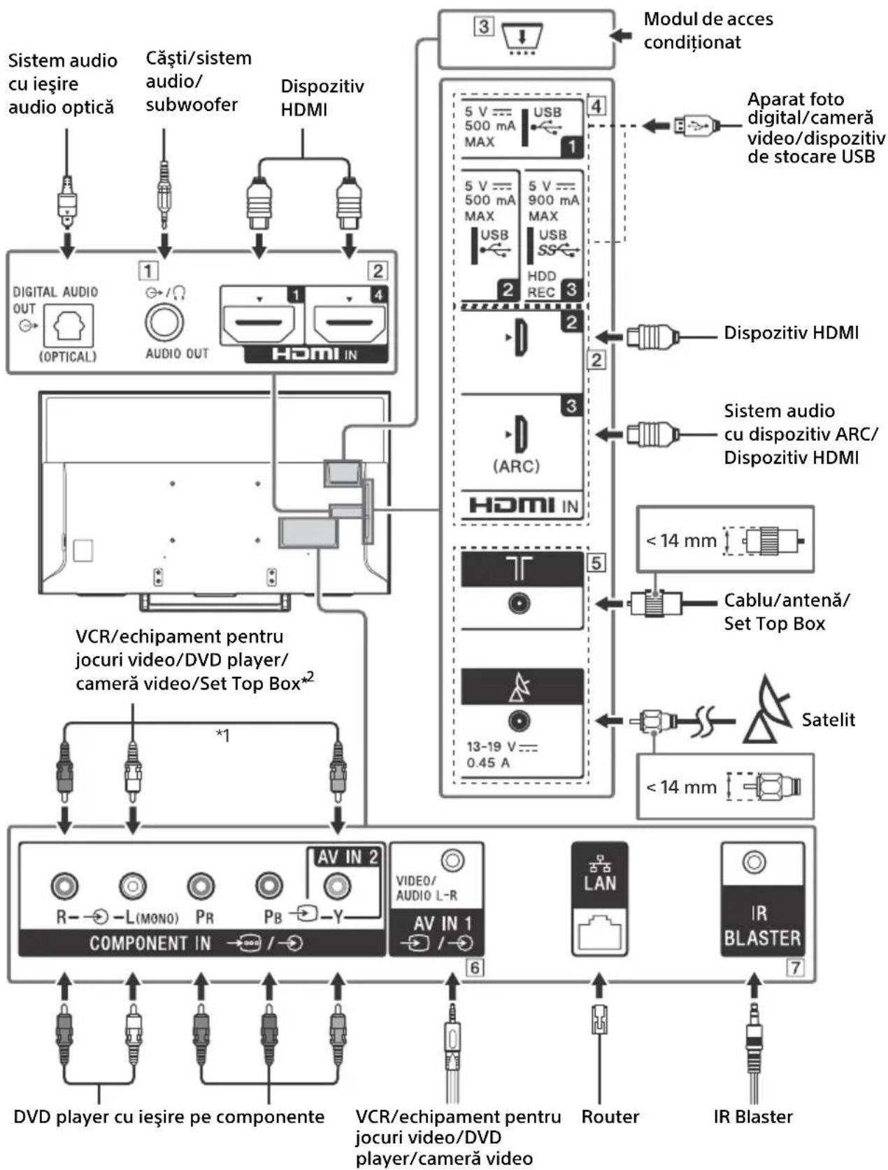 SONY FW55XE8001 - Schema de conexiuni - 1