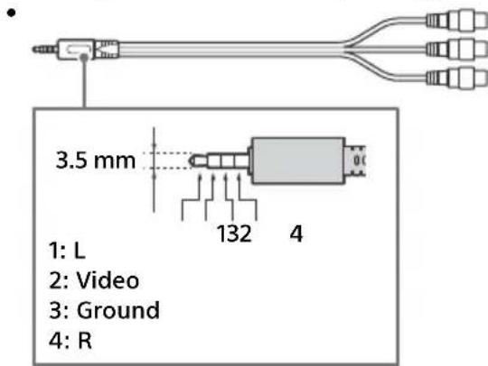 3.5 mm 1: L 2: Video 3: Ground 4: R