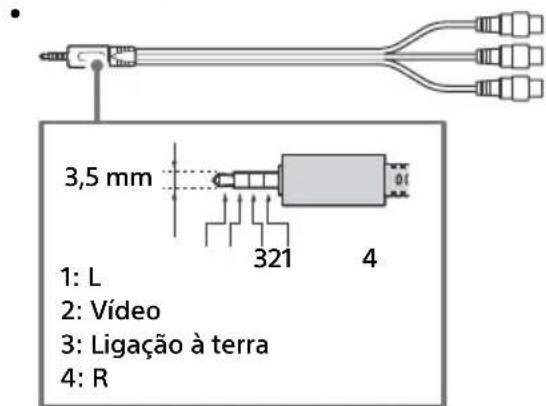 3,5 mm 1: L 2: Vídeo 3: Ligação à terra 4: R