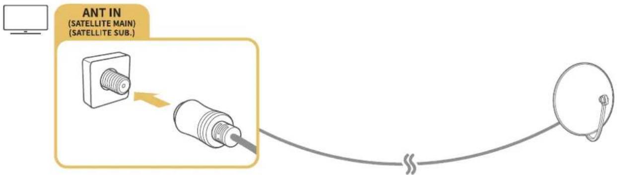 SAMSUNG UE32K5500 - Raccordement d'une antenne (antenne) - 2