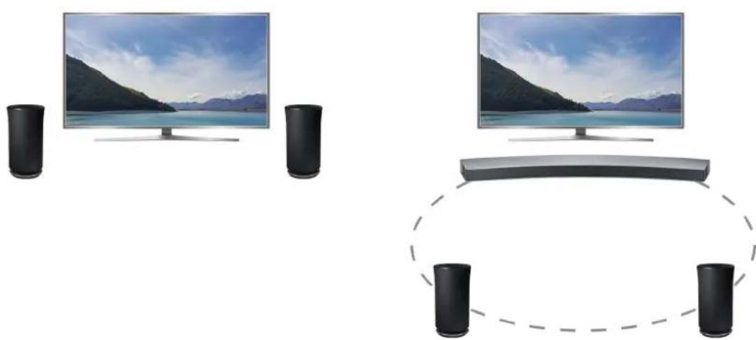 SAMSUNG UE32K5500 - Connexion au moyen d'un réseau sans fil - 1