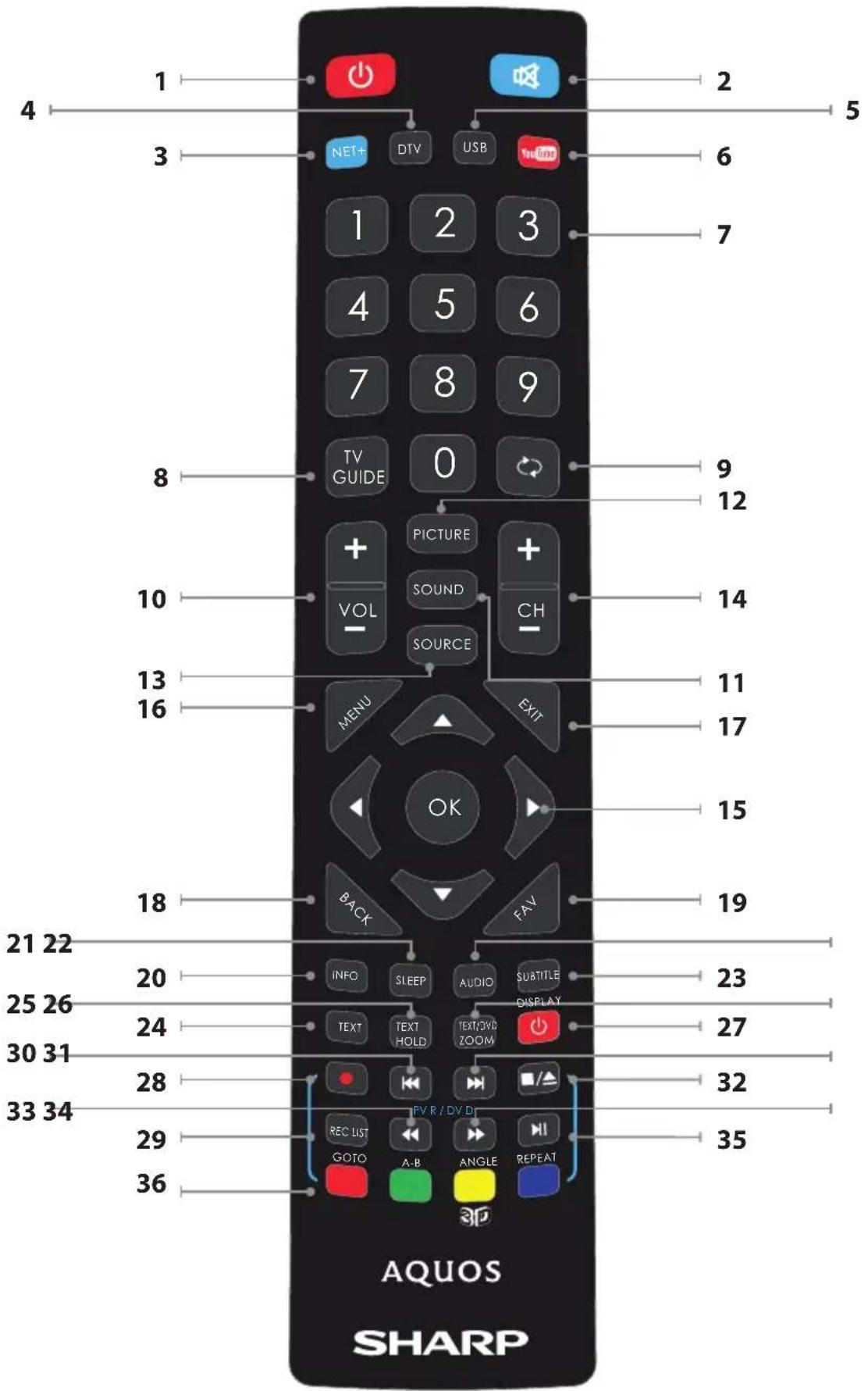 1 2 3 4 5 6 7 8 9 10 11 12 13 14 15 16 17 18 19 20 21 22 23 24 25 26 27 28 29 30 31 32 33 34 35 36 AQUOS SHARP