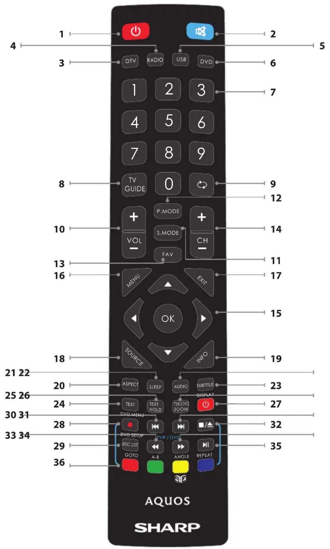 SHARP LC32CHE4042E - 1
