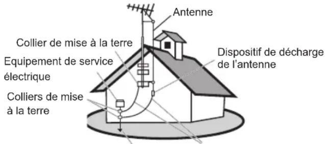 Antenne Collier de mise à la terre Equipement de service électrique Dispositif de décharge de l'antenne Colliers de mise à la terre