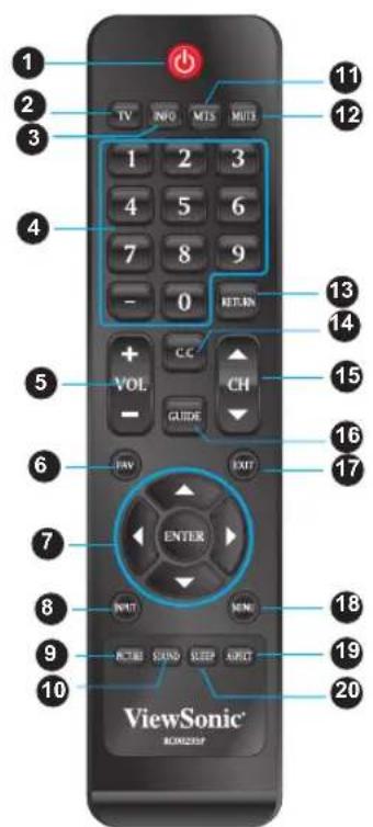 1 2 3 4 5 6 7 8 9 0 RETURN 11 12 1 2 3 4 5 6 7 8 9 - 5 + VOL C.C. CHANGE CH - EXIT 6 7 ENTER 8 NEXT 9 RIGHT SOUND SLEEP APOSED 10 ViewSonic® RUMLESSUP