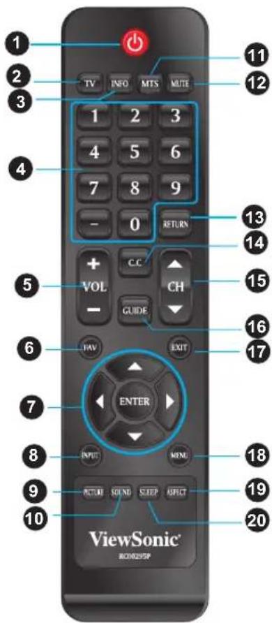 1 2 3 4 5 6 7 8 9 0 RETURN + C.C VOL CH - GUIDE FAV EXIT ENTER INPUT MENU PICTURE SOUND SLEEP ASPECT ViewSonic RC00225P 11 12 13 14 15 16 17 18 19 20