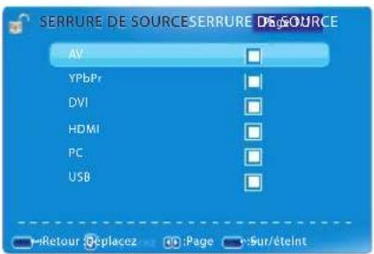 SERRURE DE SOURCE SERRURE DE SOURCE AV YPbPr DVI HDMI PC USB
