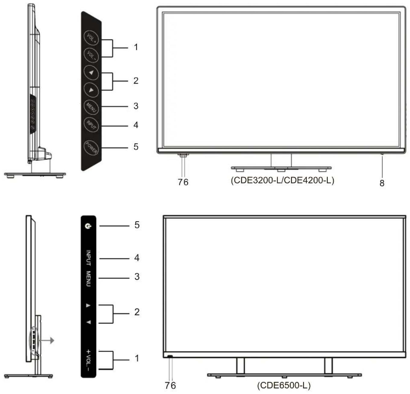 VIEWSONIC CDE3200L - Spécifications du kit de montage mural (VESA) - 3