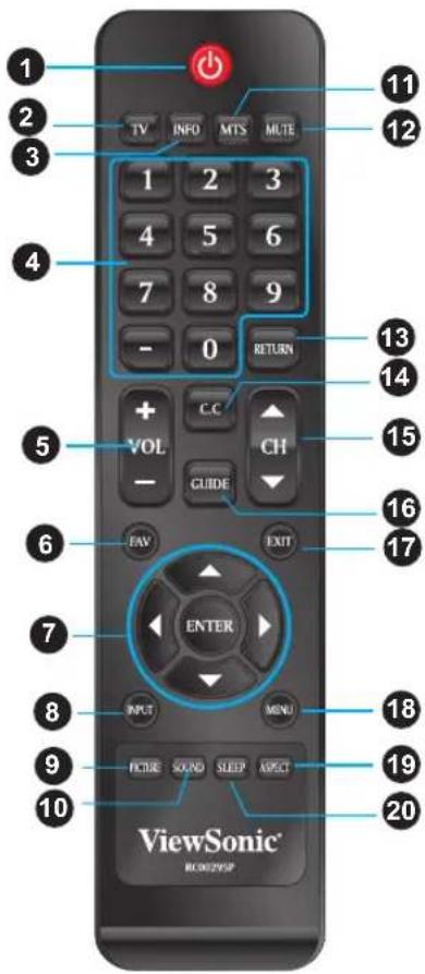 1 2 3 4 5 6 7 8 9 0 RETURN 11 12 1 2 3 4 5 6 7 8 9 + - C.C VOL - CHANGE CH GUIDE EXIT 13 14 15 16 17 5 6 7 ENTER 8 INPUT MENU 18 9 FEDD# SOUND SLEEP APECT 19 20 ViewSonic® RCD022PSP