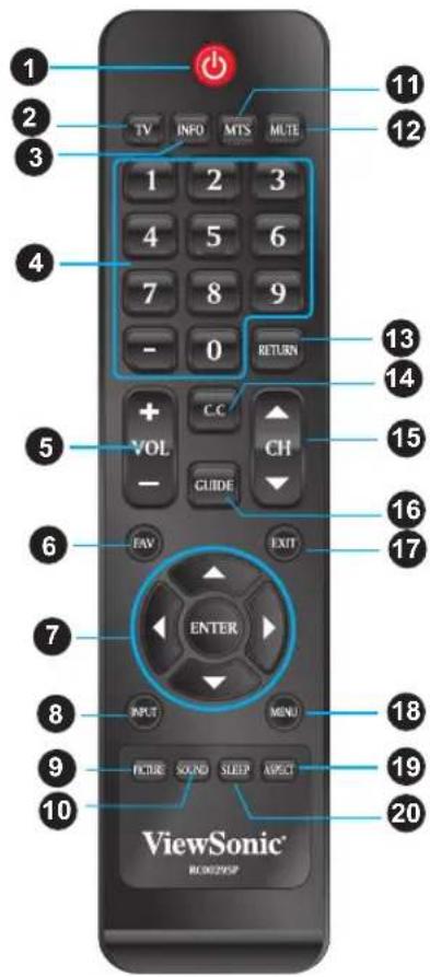 VIEWSONIC CDE6500L - Télécommande et commandes d'écran - 3