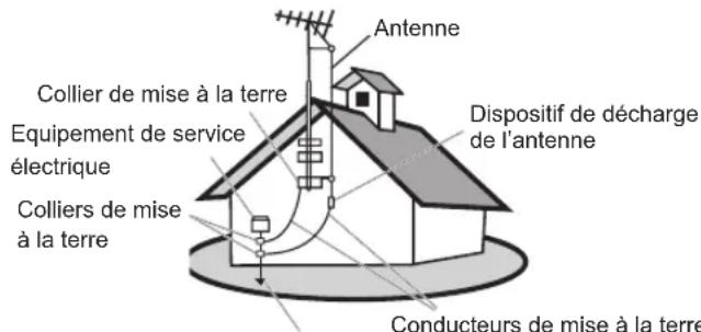 VIEWSONIC CDE6500L - Antenne extérieure de terre - 1